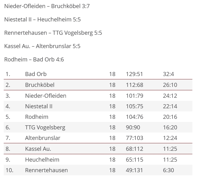dahl-tabelle260429.jpg