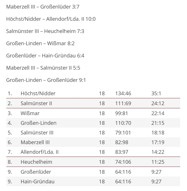 hevl-tabelle260429b.jpg